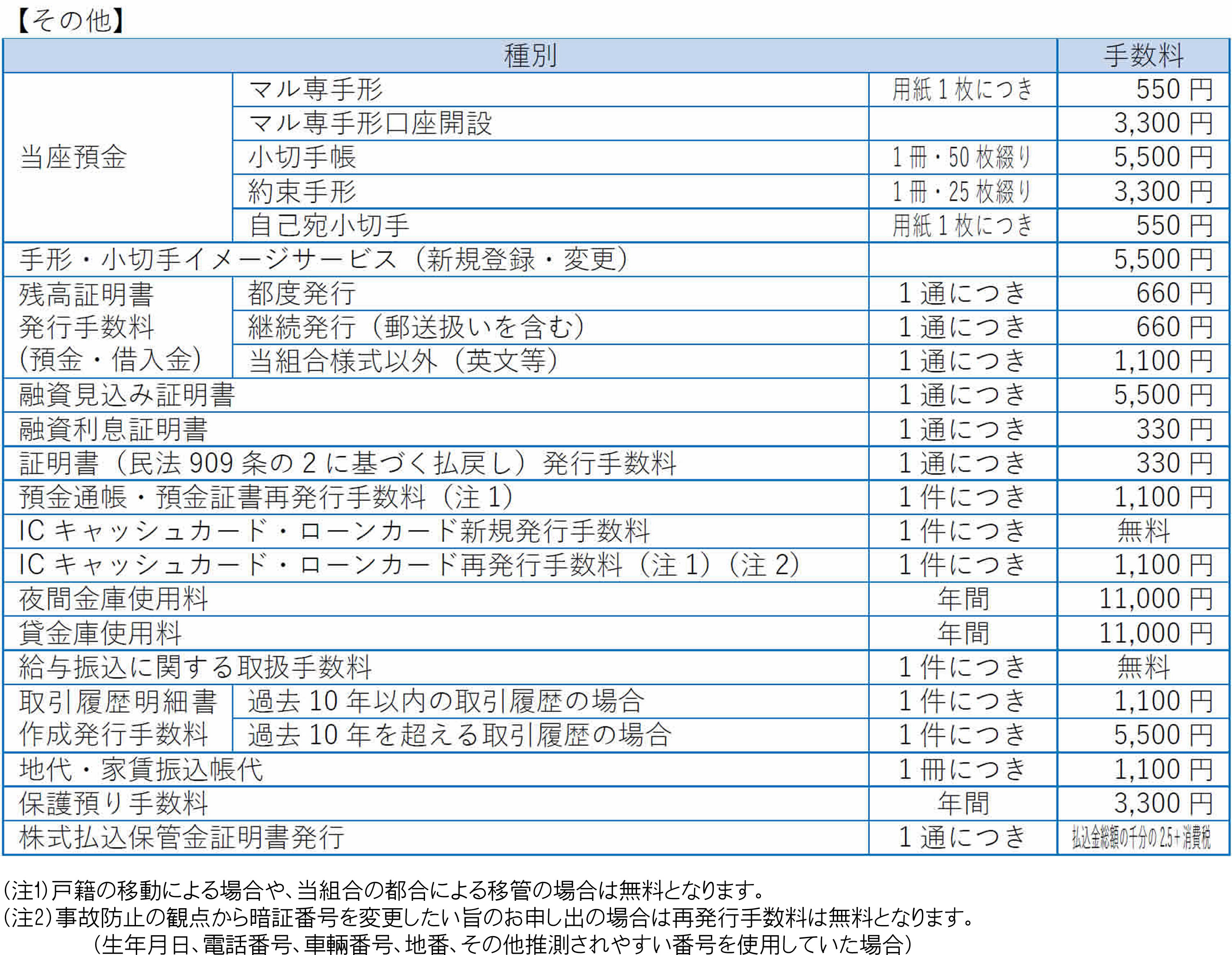 手数料一覧 – あいづしんくみ