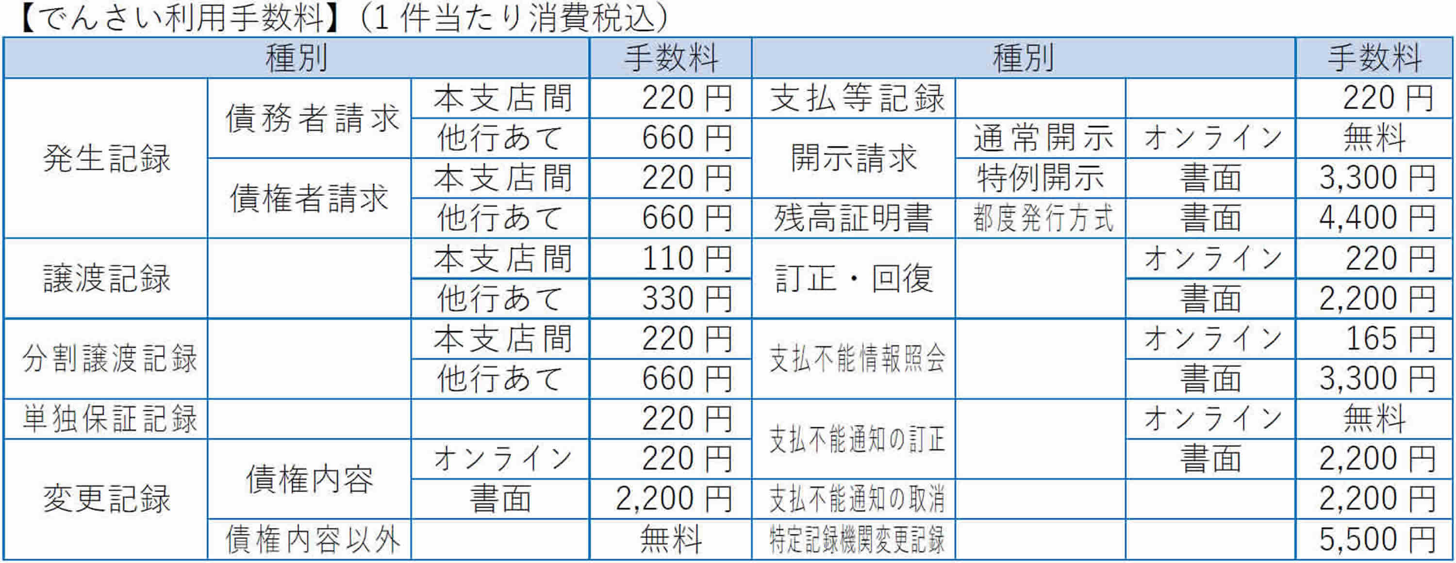 手数料一覧 あいづしんくみ