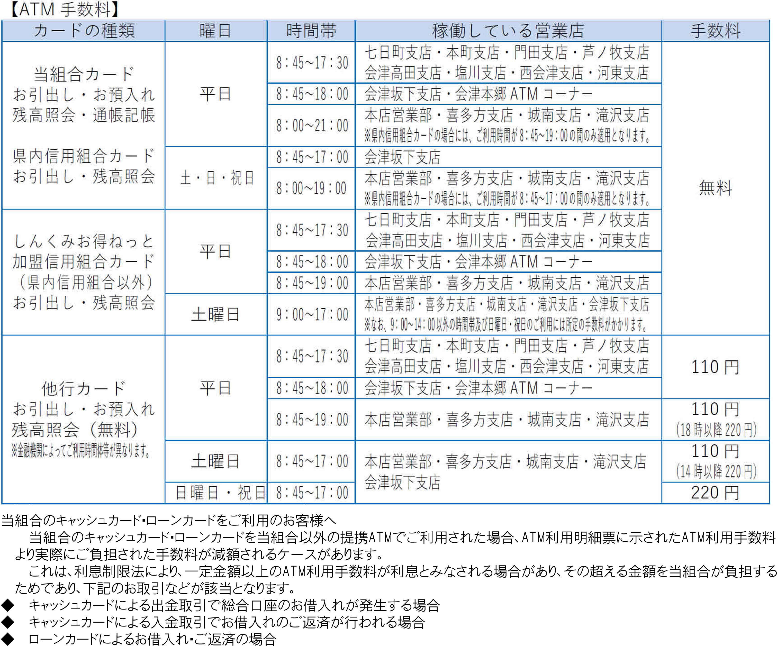 手数料一覧 – あいづしんくみ