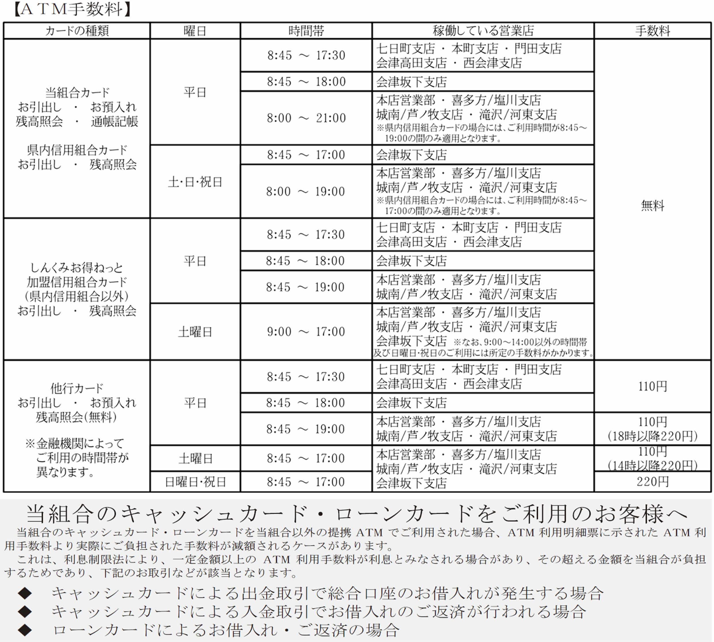 ＡＴＭ手数料